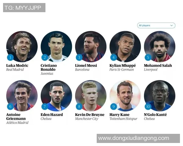 全球足球历史最强球员排名榜单前十名实力对比分析 全球足球历史最强球员排名榜单前十名实力对比分析